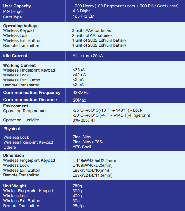 SDL-A300 Product Specifications